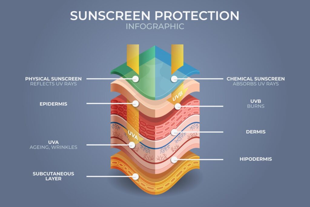 sunscree protection